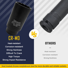 8 Piece 1/2 inch Drive Axle Nut Impact Socket Set - 58106